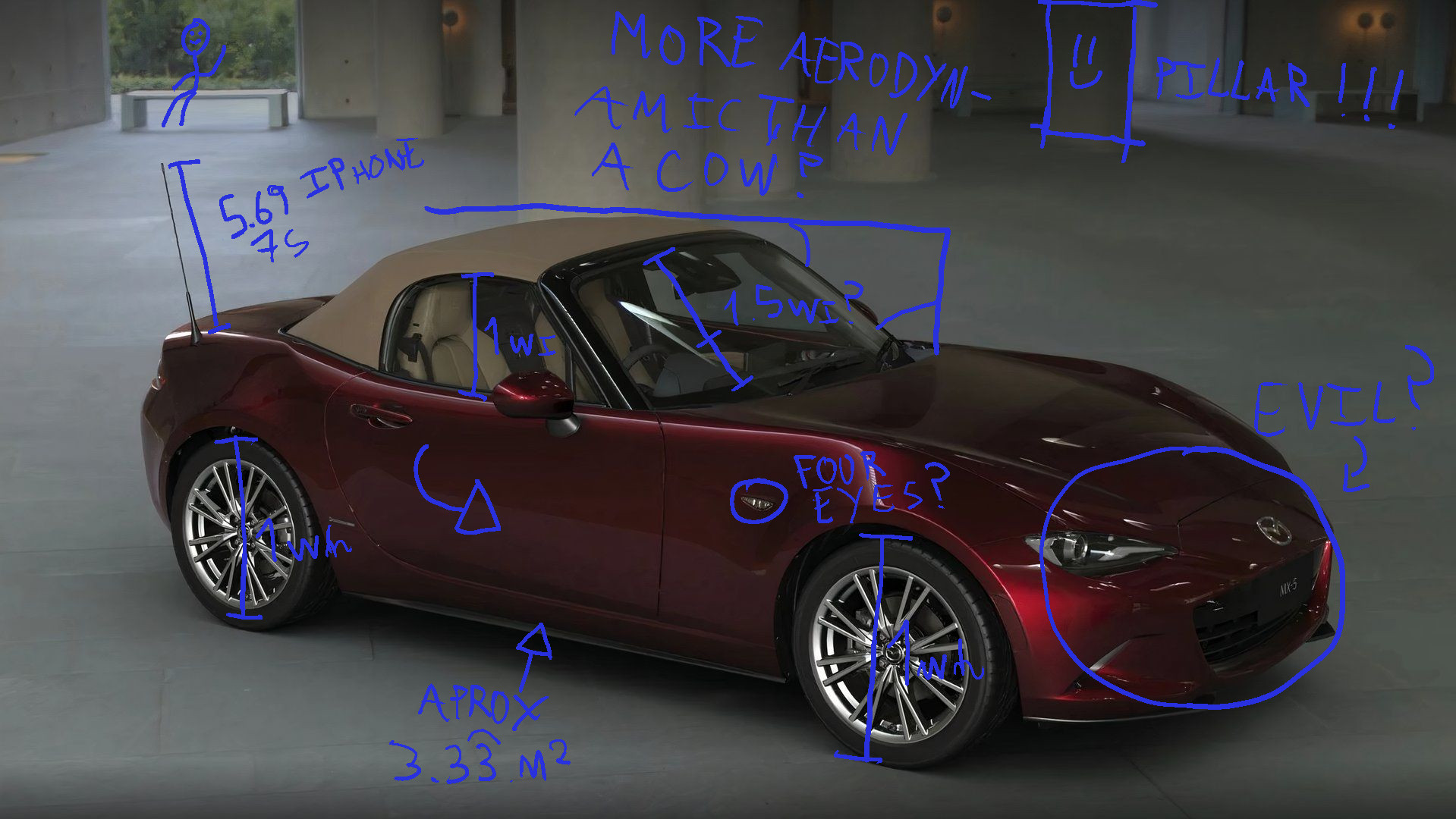 Mazda MX-5, but annotated.