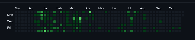 I really have to do things